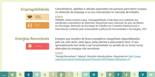 Empregabilidade

Características, aptidões e atitudes esperadas nas pessoas para terem sucesso
na obtenção de emprego e na sua manutenção no mercado de trabalho.

direitos
humanos

Fonte
FERREIRA, Marta Andreia Lopes, Empregabilidade e Side-Bets:uma realidade dos
estudantes universitários do Mestrado, Dissertação para obtenção do grau de Mestre
em Psicologia, Mestrado de Psicologia do Trabalho em Contextos Internacionais e
Interculturais conferido pela Universidade Lusófona de Humanidades e Tecnologias, 2011

práticas
laborais

Energias Renováveis

Energias que resultam de fluxos energéticos inesgotáveis disponibilizados
pelo sol, pelo vento, pela água, pelas plantas e pela própria Terra. O seu
aproveitamento tem vindo a ser incrementado no sentido de as tornar numa
alternativa às energias não renováveis.

ambiente

Fonte
“Energia Renováveis”, Netprof, Glossário Interdisciplinas. Disponível em http://www.
netprof.pt/netprof/servlet/glossario?TemaID=NPL07&letra=E&TipoDoc=15

...

a

b

c

d

e

f

g

i

l

m

n

o

p

r

s

t

v

w

 