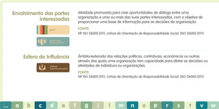 Envolvimento das partes
interessadas

Atividade promovida para criar oportunidades de diálogo entre uma
organização e uma ou mais das suas partes interessadas, com o objetivo de
proporcionar uma base de informação para as decisões da organização.
Fonte

geral

NP ISO 26000:2011; Linhas de Orientação da Responsabilidade Social. (ISO 26000:2011)
governação
organizacional

Esfera de Influência

Âmbito/extensão das relações políticas, contratuais, económicas ou outras
através das quais uma organização tem capacidade para afetar as decisões ou
atividades de indivíduos ou organizações.

práticas
operacionais justas

Fonte
NP ISO 26000:2011; Linhas de Orientação da Responsabilidade Social. (ISO 26000:2011)

...

a

b

c

d

e

f

g

i

l

m

n

o

p

r

s

t

v

w

 