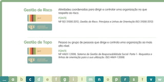 Gestão de Risco

Atividades coordenadas para dirigir e controlar uma organização no que
respeita ao risco.
Fonte

geral

NP ISO 31000:2012; Gestão do Risco. Princípios e Linhas de Orientação (ISO 31000:2012)
governação
organizacional

Gestão de Topo

Pessoa ou grupo de pessoas que dirige e controla uma organização ao mais
alto nível.
Fonte

geral

NP 4469-1:2008; Sistema de Gestão de Responsabilidade Social: Parte 1 - Requisitos e
linhas de orientação para a sua utilização. (ISO 4469-1:2008)

governação
organizacional

...

a

b

c

d

e

f

g

i

l

m

n

o

p

r

s

t

v

w

 