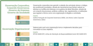 Governação Corporativa;
Corporate Governance;
Governo da Empresa;
Governo da Sociedade

Governação corporativa visa garantir a adesão dos principais atores a códigos
de conduta pré-acordados, através de mecanismos que tentam reduzir ou
eliminar os conflitos de interesse e as quebras do dever fiduciário, através de
um conjunto de processos, práticas, politicas, leis, regulamentos, e instituições
que regulam a forma como uma organização é dirigida e controlada.
Fonte
Instituto Português de Corporate Governance (2006), Livro Branco sobre Corporate
Governance, Lisboa

geral

governação
organizacional

Sistema pelo qual uma organização toma e implementa decisões para
concretizar os seus objetivos.

Governação Organizacional

Fonte
NP ISO 26000:2011; Linhas de Orientação da Responsabilidade Social. (ISO 26000:2011)

geral

governação
organizacional

...

a

b

c

d

e

f

g

i

l

m

n

o

p

r

s

t

v

w

 