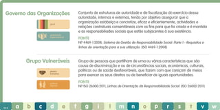 Governo das Organizações

Conjunto de estruturas de autoridade e de fiscalização do exercício dessa
autoridade, internas e externas, tendo por objetivo assegurar que a
organização estabelça e concretize, eficaz e eficientemente, actividades e
relações contratuais consentâneas com os fins para que foi criada e é mantida
e as responsabiliades sociais que estão subjacentes à sua existência.

geral

governação
organizacional

Fonte
NP 4469-1:2008; Sistema de Gestão de Responsabilidade Social: Parte 1 - Requisitos e
linhas de orientação para a sua utilização. (ISO 4469-1:2008)

Grupo Vulneráveis

Grupo de pessoas que partilham de uma ou várias características que são
causa de discriminação e ou de circunstâncias sociais, económicas, culturais,
políticas ou de saúde desfavoráveis, que fazem com que careçam de meios
para exercer os seus direitos ou de beneficiar de iguais oportunidades.

direitos
humanos

Fonte

práticas
laborais

...

a

b

c

d

NP ISO 26000:2011; Linhas de Orientação da Responsabilidade Social. (ISO 26000:2011)

e

f

g

i

l

m

n

o

p

r

s

t

v

w

 