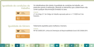 Igualdade de condições de
trabalho

Os trabalhadores têm direito à igualdade de condições de trabalho, em
particular quanto à retribuição, devendo os elementos que a determinam não
conter qualquer discriminação fundada no sexo.
Fonte

direitos
humanos

nº 1 do Artigo 31.º do Código do Trabalho aprovado pela Lei n.º 7/2009 de 12 de
Fevereiro.

práticas
laborais

Igualdade de Género

Tratamento equitativo para mulheres e homens.
Fonte
NP ISO 26000:2011; Linhas de Orientação da Responsabilidade Social. (ISO 26000:2011)

direitos
humanos

práticas
laborais

...

a

b

c

d

e

f

g

i

l

m

n

o

p

r

s

t

v

w

 
