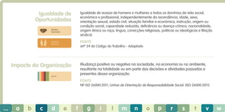 Igualdade de
Oportunidades

Igualdade de acesso de homens e mulheres a todos os domínios da vida social,
económica e profissional, independentemente da ascendência, idade, sexo,
orientação sexual, estado civil, situação familiar e económica, instrução, origem ou
condição social, capacidade reduzida, deficiência ou doença crónica, nacionalidade,
origem étnica ou raça, lingua, convicções religiosas, politicas ou ideológicas e filiação
sindical.

direitos
humanos

Fonte

práticas
laborais

artº 24 do Código do Trabalho - Adaptado

Impacte da Organização

Mudança positiva ou negativa na sociedade, na economia ou no ambiente,
resultante na totalidade ou em parte das decisões e atividades passadas e
presentes dessa organização.

geral

Fonte
NP ISO 26000:2011; Linhas de Orientação da Responsabilidade Social. (ISO 26000:2011)

...

a

b

c

d

e

f

g

i

l

m

n

o

p

r

s

t

v

w

 