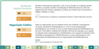 Mutilação
Genital Feminina

Também conhecida por operação, corte, sunna, fanado ou mutilação genital
feminina, a excisão consiste na realização de diferentes tipos de cortes da
vagina/vulva da menina, rapariga ou mulher, por motivos que se associam à
religião, tradição e cultura.

direitos
humanos

Fonte
CIG - Comissão para a Cidadania e Igualdade de Género, Folheto Diga Não à Excisão.

práticas
laborais

Negociação Coletiva

Todas as negociações que se realizam entre uma entidade empregadora,
um grupo de pessoas empregadoras ou uma ou mais organizações
empregadoras, de um lado, e uma ou mais organizações de trabalhadores/as,
de outro. Para definir condições de trabalho e termos de emprego; e/ou regular
as relações entre empregadores e trabalhadores; e/ou regular as relações entre
entidades empregadoras e trabalhadores/as ou suas organizações e uma
organização de trabalhadores/as ou organizações de trabalhadores/as.

direitos
humanos

práticas
laborais

Fonte
Artº 2 º da Convenção Nº 154 da OIT, 1981

...

a

b

c

d

e

f

g

i

l

m

n

o

p

r

s

t

v

w

 