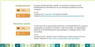 Outplacement

Processo de planeamento e gestão de carreiras e de apoio aos/às
trabalhadores/as demitidos/as na sua reinserção profissional noutras
empresas.

direitos
humanos

Fonte
“Outplacement”, Knoow.Net - Enciclopédia de Gestão.
Adaptado de http://www.knoow.net/cienceconempr/gestao/outplacement.htm

práticas
laborais

Parceiros sociais

A nível nacional, as organizações patronais e de trabalhadores/as, segundo
a legislação e/ou práticas nacionais; a nível comunitário, as organizações
patronais e de trabalhadores/as que participem no diálogo social a nível
comunitário.

direitos
humanos

práticas
laborais

Fonte
“Parceiros Sociais”, Glossário, Grupo de Missão para o Espaço Europeu de Ensino
Superior. Disponível em http://www.uc.pt/ge3s/pasta_guia_ge3s/gloss/

...

a

b

c

d

e

f

g

i

l

m

n

o

p

r

s

t

v

w

 