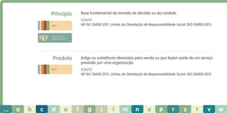 Princípio

Base fundamental da tomada de decisão ou da conduta.
Fonte
NP ISO 26000:2011; Linhas de Orientação da Responsabilidade Social. (ISO 26000:2011)

geral

governação
organizacional

Produto

Artigo ou substância oferecidos para venda ou que fazem parte de um serviço
prestado por uma organização.
Fonte

geral

NP ISO 26000:2011; Linhas de Orientação da Responsabilidade Social. (ISO 26000:2011)

...

a

b

c

d

e

f

g

i

l

m

n

o

p

r

s

t

v

w

 