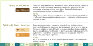 Tráfico de Influências

Quem, por si ou por interposta pessoa, com o seu consentimento ou ratificação,
solicitar ou aceitar, para si ou para terceiro, vantagem patrimonial ou não
patrimonial, ou a sua promessa, para abusar da sua influência, real ou
suposta, junto de qualquer entidade pública.

práticas
operacionais justas

Fonte
Código Penal; LIVRO II - Parte especial; TÍTULO V - Dos crimes contra o Estado; CAPÍTULO
I - Dos crimes contra a segurança do Estado; SECÇÃO II - Dos crimes contra a realização
do Estado de direito

Tráfico de Seres Humanos

Designa o recrutamento, o transporte, a transferência, o alojamento ou o
acolhimento de pessoas, recorrendo à ameaça ou ao uso da força ou a outras
formas de coação, ao rapto, à fraude, ao engano, ao abuso de autoridade ou
de uma situação de vulnerabilidade, ou à entrega ou aceitação de pagamentos
ou benefícios para obter o consentimento de uma pessoa com autoridade
sobre outra, para fins de exploração.

direitos
humanos

práticas
laborais

Fonte
Artº 4º nº 1 da Convenção Nº 197 do Conselho da Europa relativa à Luta contra o Tráfico
de Seres Humanos

...

a

b

c

d

e

f

g

i

l

m

n

o

p

r

s

t

v

w

 