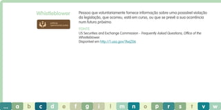 Whistleblower

Pessoa que voluntariamente fornece informação sobre uma posssível violação
da legislação, que ocorreu, está em curso, ou que se prevê a sua ocorrência
num futuro próximo.

práticas
operacionais justas

Fonte
US Securities and Exchange Commission - Frequently Asked Questions, Office of the
Whistleblower.
Disponível em http://1.usa.gov/1fwjZ06

...

a

b

c

d

e

f

g

i

l

m

n

o

p

r

s

t

v

w

 