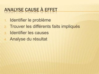 ANALYSE CAUSE À EFFET

1.   Identifier le problème
2.   Trouver les différents faits impliqués
3.   Identifier les causes
4.   Analyse du résultat
 