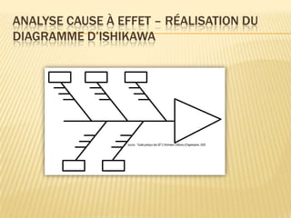 ANALYSE CAUSE À EFFET – RÉALISATION DU
DIAGRAMME D’ISHIKAWA
 