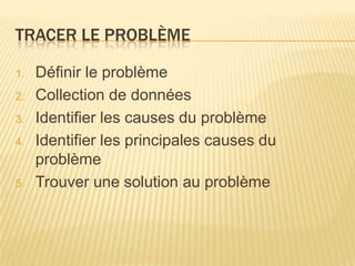 TRACER LE PROBLÈME

1.   Définir le problème
2.   Collection de données
3.   Identifier les causes du problème
4.   Identifier les principales causes du
     problème
5.   Trouver une solution au problème
 