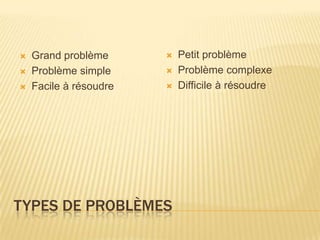    Grand problème         Petit problème
   Problème simple        Problème complexe
   Facile à résoudre      Difficile à résoudre




TYPES DE PROBLÈMES
 