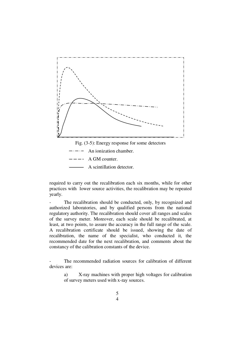 RADIATION PROTECTION OFFICER study material