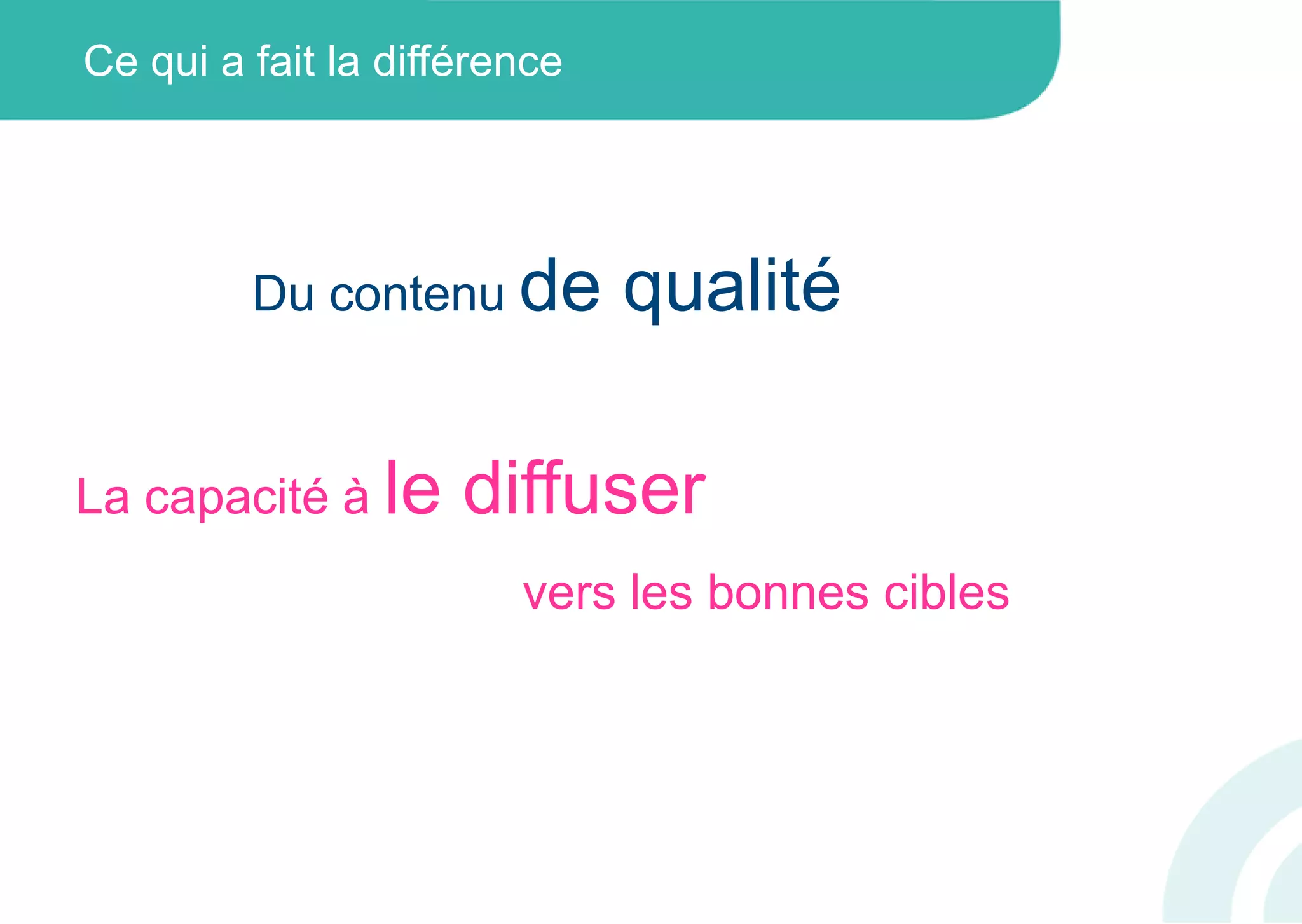 Ce qui a fait la différence
Du contenu de qualité
La capacité à le diffuser
vers les bonnes cibles