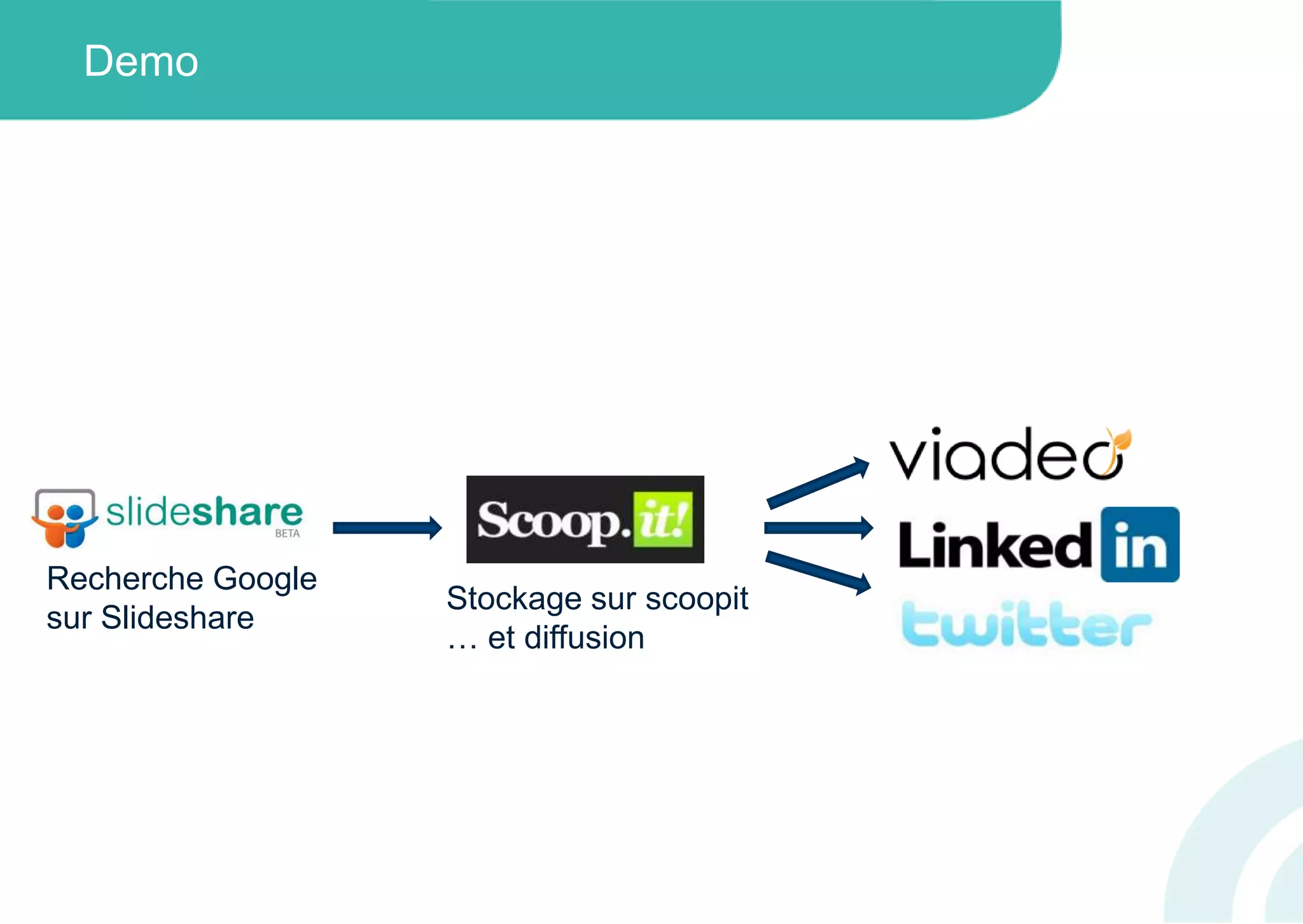 Demo
Recherche Google
sur Slideshare
Stockage sur scoopit
… et diffusion