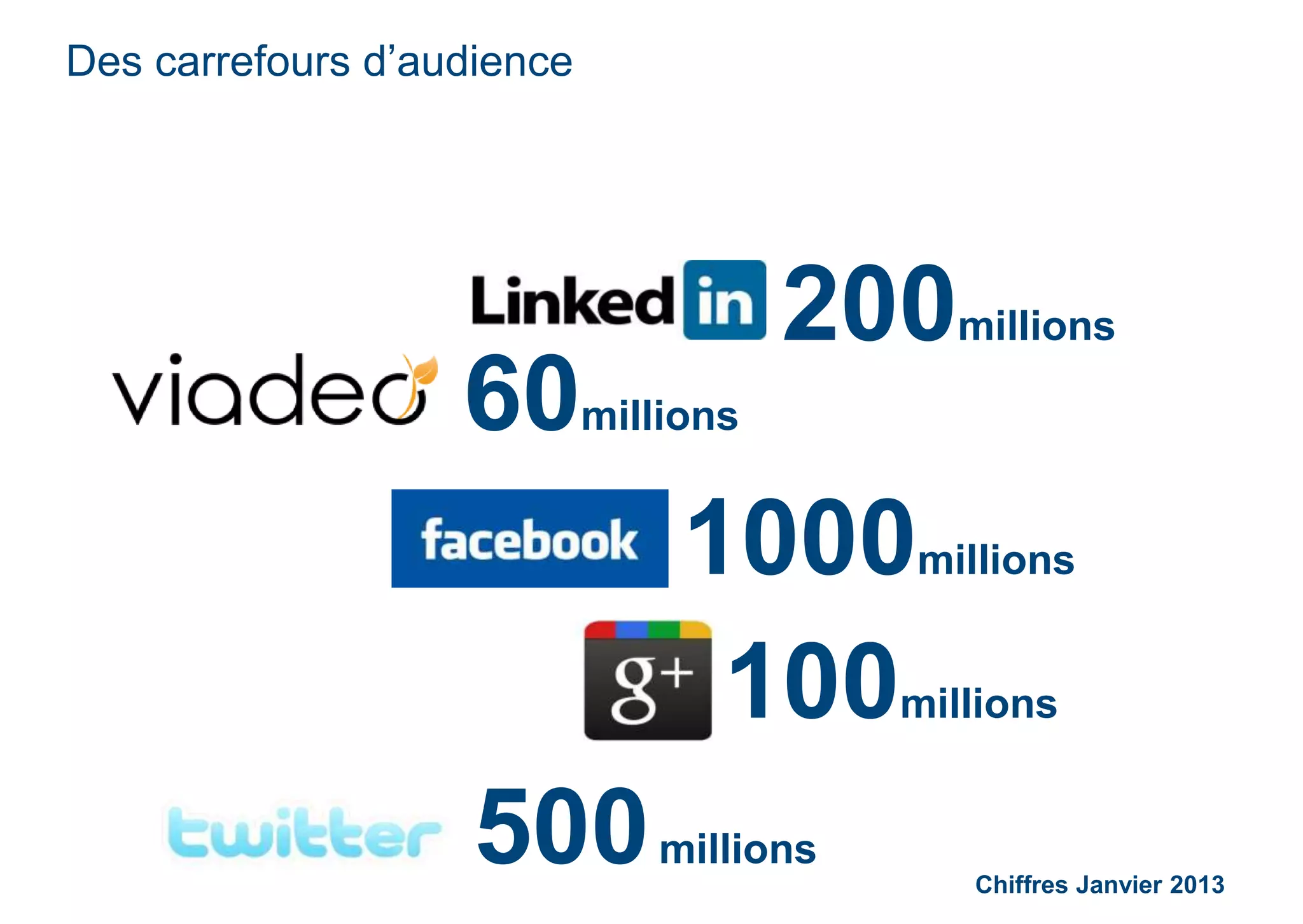 INTERNET :
Boostez votre activité grâce aux réseaux
sociaux professionnels
1. Que peut-on attendre des réseaux
sociaux
2. Etude de cas / Stratégie
3. Démonstrations