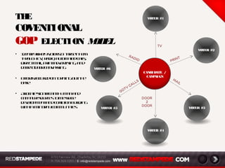 4
Red Stampede builds, implements and manages custom software applications for forward thinking
clients
• Applications: Fully integrated online management suite with complete back-office functionality to
manage websites, web-designs, content, constituents, and crowd funding/fundraising, and social
media
• Private Social Network: Secure online community complete with proprietary, custom developed
peer-to-peer tools to connect together and empower people with similar interests, location, or
activity to take action.
• Crowd-funding/Social-fundraising Suite: Robust set of fundraising tools customized to raise
money through websites, social networks, email platforms, events, crowd-funding campaigns, and
personal fundraising.
• Marketing & Communications Suite: Action oriented suite of tools designed to leverage
personal and targeted peer-to-peer recruitment, build and sustain constituent loyalty, enable
social interaction, and cultivate deeper relationships with the community
• Analytics: Robust and custom built analytic dashboards and reports in multiple formats. View a
snapshot of platform totals; dive deeper into modularized reports to track and monitor web traffic,
content distribution and reach, and member interactions and social engagement; or view
member-based leader-boards of top point earners, fundraisers, recruiters, and social advocates.
THEOFFERING
 