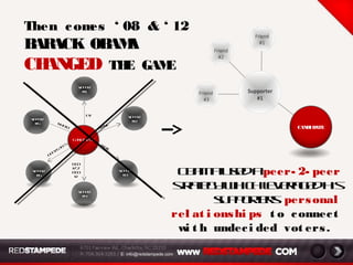AUTOMATED ALERTS & RECOMMENDATIONS
Intuitive technology
Automate
recommendations for
each user
Grow your support
Let your supporters
grow your network
Better
Communication
Internal email for
you and your
Supporters
Notifications
Email and dashboard
alerts set by each
member
6
Progress meters
Keep members
moving forward
Technology that understands your supporters and keeps
them engaged, active, & moving forward
• Automated
recommendations alert
each user of new
members, groups or
coalitions, events, or call
to actions within 25 miles
of their provided zip
codes
• User’s can specify what
issues are important to
them to tailor their
experience inside your
network
Summary | Details
THEDASHBOARD
 