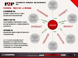 Action menus
• Actions tailored
to each member
PERSONAL ACTION HUBS FOR YOUR SUPPORTERS
8
Member tools
• Blog
• Events
• Recruit
• Organize
• Communicate
• Fundraise
Activity Index
• Incentivize
action and
reward top
performers
• Earn point and
win rewards for
taking action
Dashboard Menu
• Expandable
action menus
for each tool
Summary | Details
THEDASHBOARD
To take action at anytime, from anywhere, and earn points and
rewards along the way
 