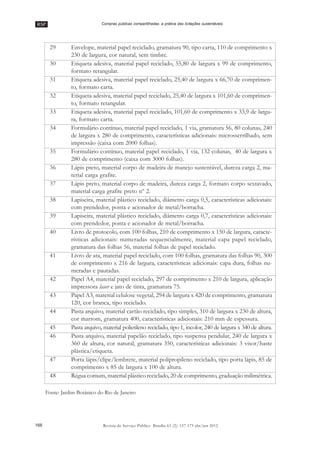 RSP
166 Revista do Serviço Público Brasília 63 (2): 157-175 abr/jun 2012
Compras públicas compartilhadas: a prática das licitações sustentáveis
29 Envelope, material papel reciclado, gramatura 90, tipo carta, 110 de comprimento x
230 de largura, cor natural, sem timbre.
30 Etiqueta adesiva, material papel reciclado, 55,80 de largura x 99 de comprimento,
formato retangular.
31 Etiqueta adesiva, material papel reciclado, 25,40 de largura x 66,70 de comprimen-
to, formato carta.
32 Etiqueta adesiva, material papel reciclado, 25,40 de largura x 101,60 de comprimen-
to, formato retangular.
33 Etiqueta adesiva, material papel reciclado, 101,60 de comprimento x 33,9 de largu-
ra, formato carta.
34 Formulário contínuo, material papel reciclado, 1 via, gramatura 56, 80 colunas, 240
de largura x 280 de comprimento, características adicionais: microsserrilhado, sem
impressão (caixa com 2000 folhas).
35 Formulário contínuo, material papel reciclado, 1 via, 132 colunas, 40 de largura x
280 de comprimento (caixa com 3000 folhas).
36 Lápis preto, material corpo de madeira de manejo sustentável, dureza carga 2, ma-
terial carga grafite.
37 Lápis preto, material corpo de madeira, dureza carga 2, formato corpo sextavado,
material carga grafite preto nº 2.
38 Lapiseira, material plástico reciclado, diâmetro carga 0,5, características adicionais:
com prendedor, ponta e acionador de metal/borracha.
39 Lapiseira, material plástico reciclado, diâmetro carga 0,7, características adicionais:
com prendedor, ponta e acionador de metal/borracha.
40 Livro de protocolo, com 100 folhas, 210 de comprimento x 150 de largura, caracte-
rísticas adicionais: numeradas sequencialmente, material capa papel reciclado,
gramatura das folhas 56, material folhas de papel reciclado.
41 Livro de ata, material papel reciclado, com 100 folhas, gramatura das folhas 90, 300
de comprimento x 216 de largura, características adicionais: capa dura, folhas nu-
meradas e pautadas.
42 Papel A4, material papel reciclado, 297 de comprimento x 210 de largura, aplicação
impressora laser e jato de tinta, gramatura 75.
43 Papel A3, material celulose vegetal, 294 de largura x 420 de comprimento, gramatura
120, cor branca, tipo reciclado.
44 Pasta arquivo, material cartão reciclado, tipo simples, 310 de largura x 230 de altura,
cor marrom, gramatura 400, características adicionais: 210 mm de espessura.
45 Pasta arquivo, material polietileno reciclado, tipo 1, incolor, 240 de largura x 340 de altura.
46 Pasta arquivo, material papelão reciclado, tipo suspensa pendular, 240 de largura x
360 de altura, cor natural, gramatura 350, características adicionais: 3 visor/haste
plástica/etiqueta.
47 Porta lápis/clipe/lembrete, material polipropileno reciclado, tipo porta lápis, 85 de
comprimento x 85 de largura x 100 de altura.
48 Régua comum, material plástico reciclado, 20 de comprimento, graduação milimétrica.
Fonte: Jardim Botânico do Rio de Janeiro
 