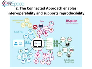 RSpace overview for TU Darmstadt | PPT