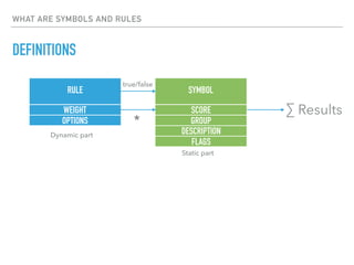 Rspamd symbols | PDF