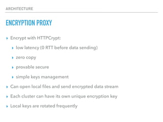 ARCHITECTURE
ENCRYPTION PROXY
▸ Encrypt with HTTPCrypt:
▸ low latency (0 RTT before data sending)
▸ zero copy
▸ provable secure
▸ simple keys management
▸ Can open local ﬁles and send encrypted data stream
▸ Each cluster can have its own unique encryption key
▸ Local keys are rotated frequently
 