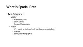 What is Spatial Data
• Two Cataglories
• Vector
• Point / Multipoint
• Line/Multiline
• Polygon/Multipolygon
• Raster
• It’s a matrix of pixels and each pixel has numeric attributes
• Imagery
• Some generated graphics
 