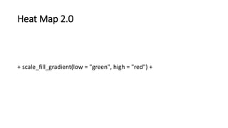 Heat Map 2.0
+ scale_fill_gradient(low = "green", high = "red") +
 