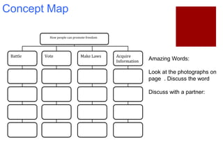 Concept Map
Amazing Words:
Look at the photographs on
page . Discuss the word
Discuss with a partner:
How people can promote freedom
Battle Vote Make Laws Acquire
Information
 