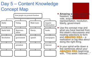Day 5 – Content Knowledge
Concept Map
 Amazing words: battlefield,
freedom, beloved, battle,
vote, acquire,
representation, revolution,
liberty, government
 Use the concept map and
what you have learned from
this week’s discussions and
reading selections to form
and – a
realization or big idea about
doing the right thing.
 In your spiral write down a
few sentences about your
beginning
with, “This week I learned…”
Ba
How people can promote freedom
Battle Voting Make Laws Acquire
Information
Battle field Represen-
tation
liberty books
Revolution government speech newspapers
president Internet
 