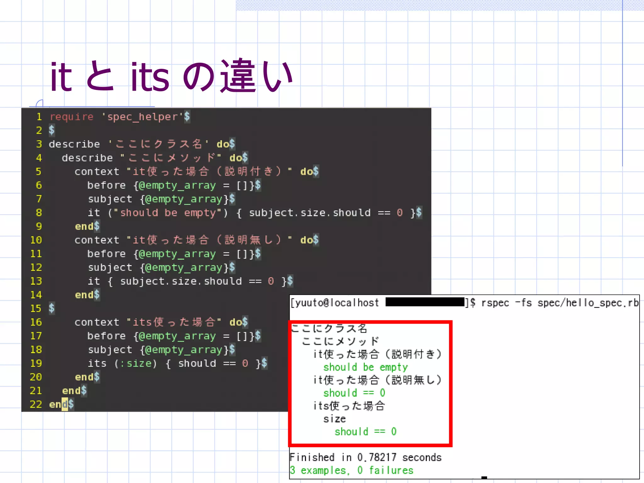 it と its の違い 