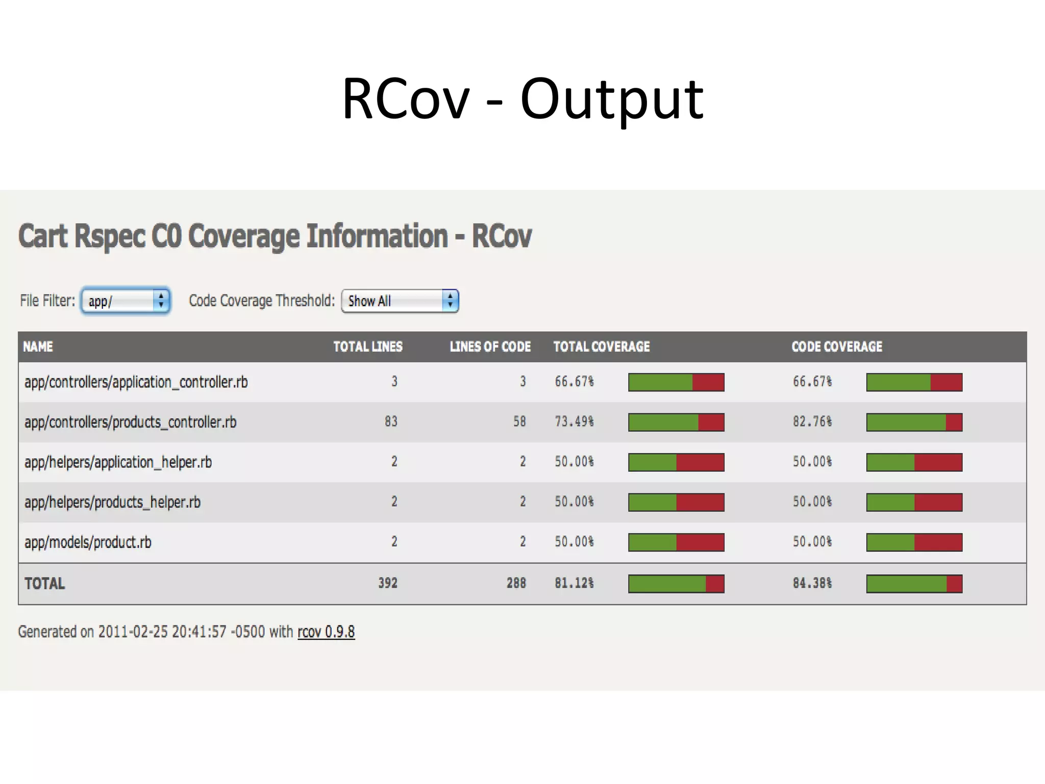 RCov - Output