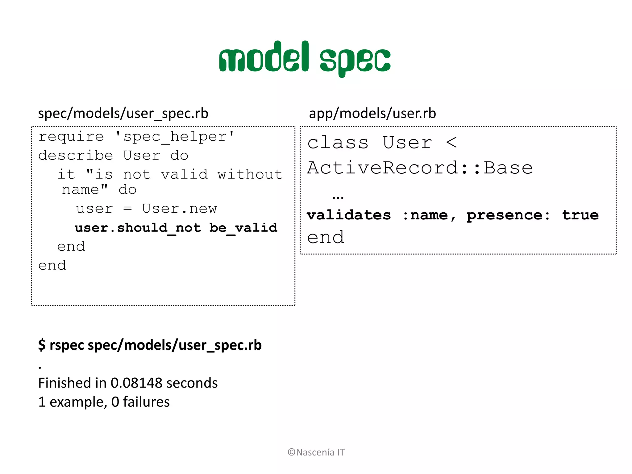 model spec
spec/models/user_spec.rb               app/models/user.rb
require 'spec_helper'                  class User <
describe User do
   it "is not valid without            ActiveRecord::Base
    name" do                             …
     user = User.new                   validates :name, presence: true
     user.should_not be_valid
  end                                  end
end




$ rspec spec/models/user_spec.rb
.
Finished in 0.08148 seconds
1 example, 0 failures


                                   ©Nascenia IT
 