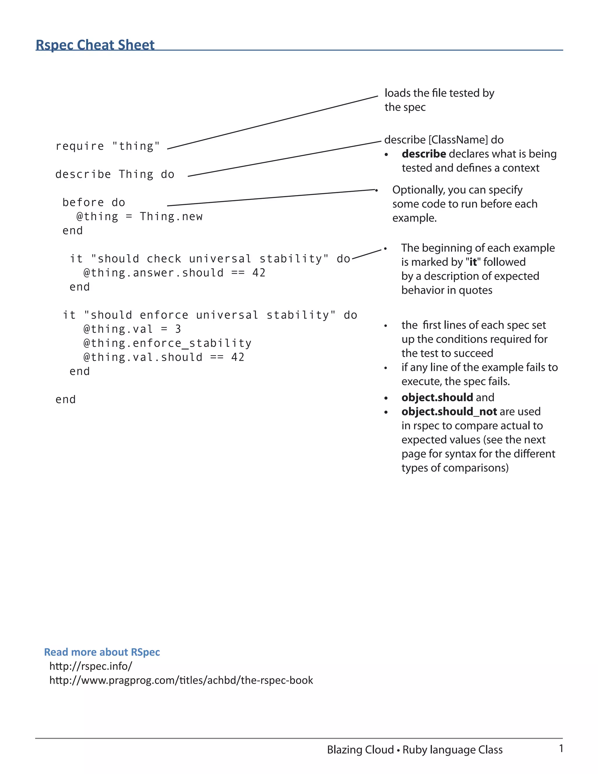 RSpec Quick Reference | PDF