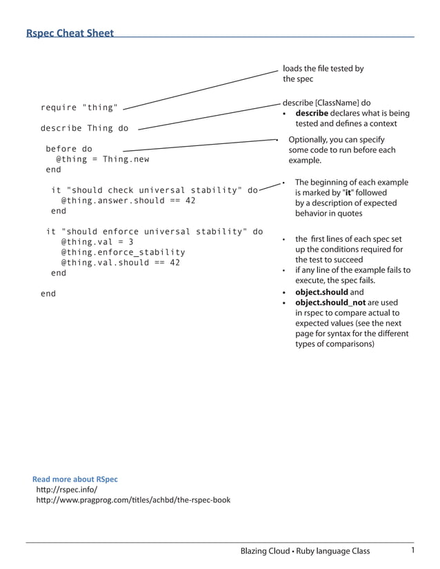 RSpec Quick Reference | PDF