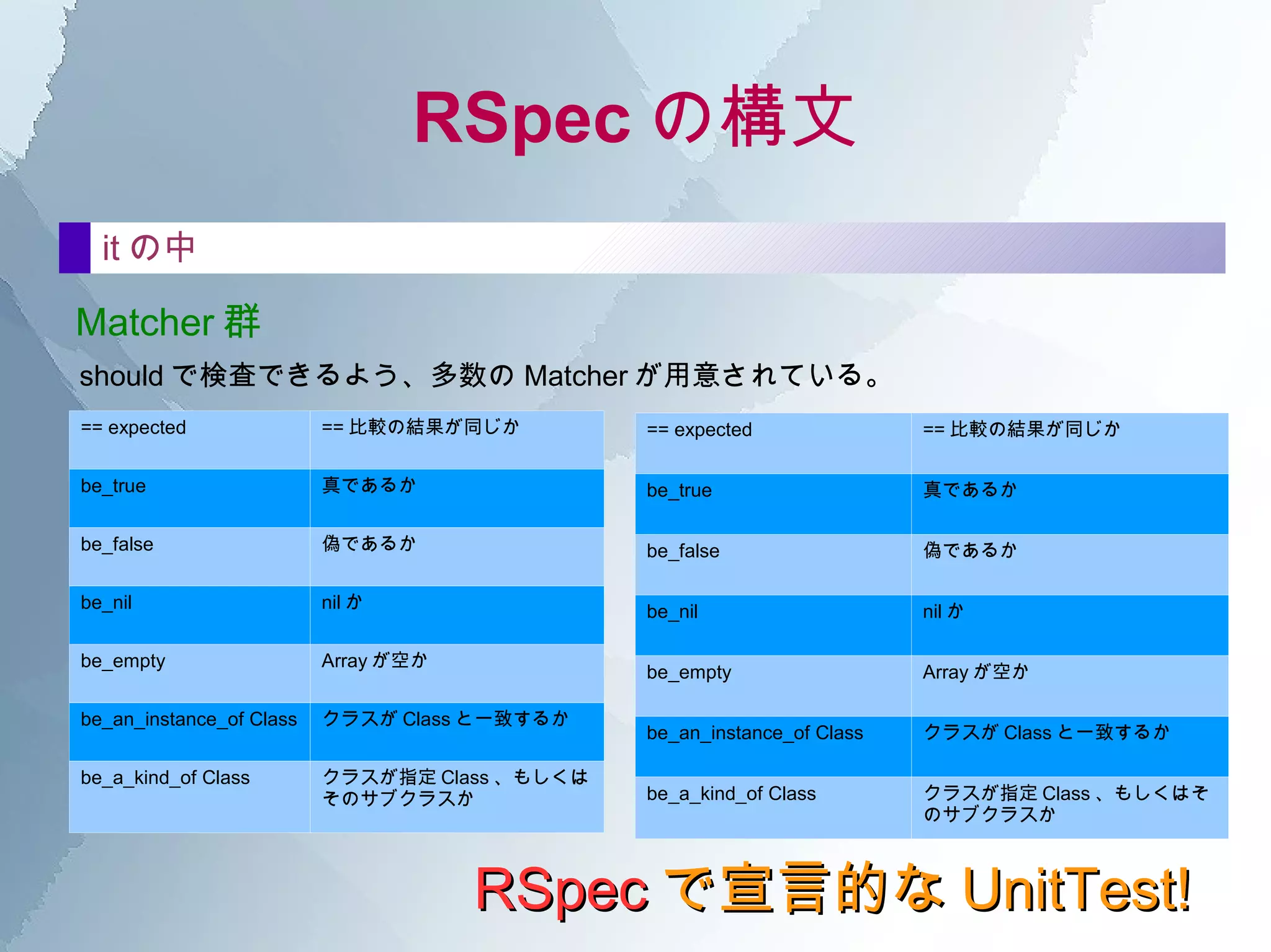 即座に UnitTest を実行して、その結果をすぐに得られる。 