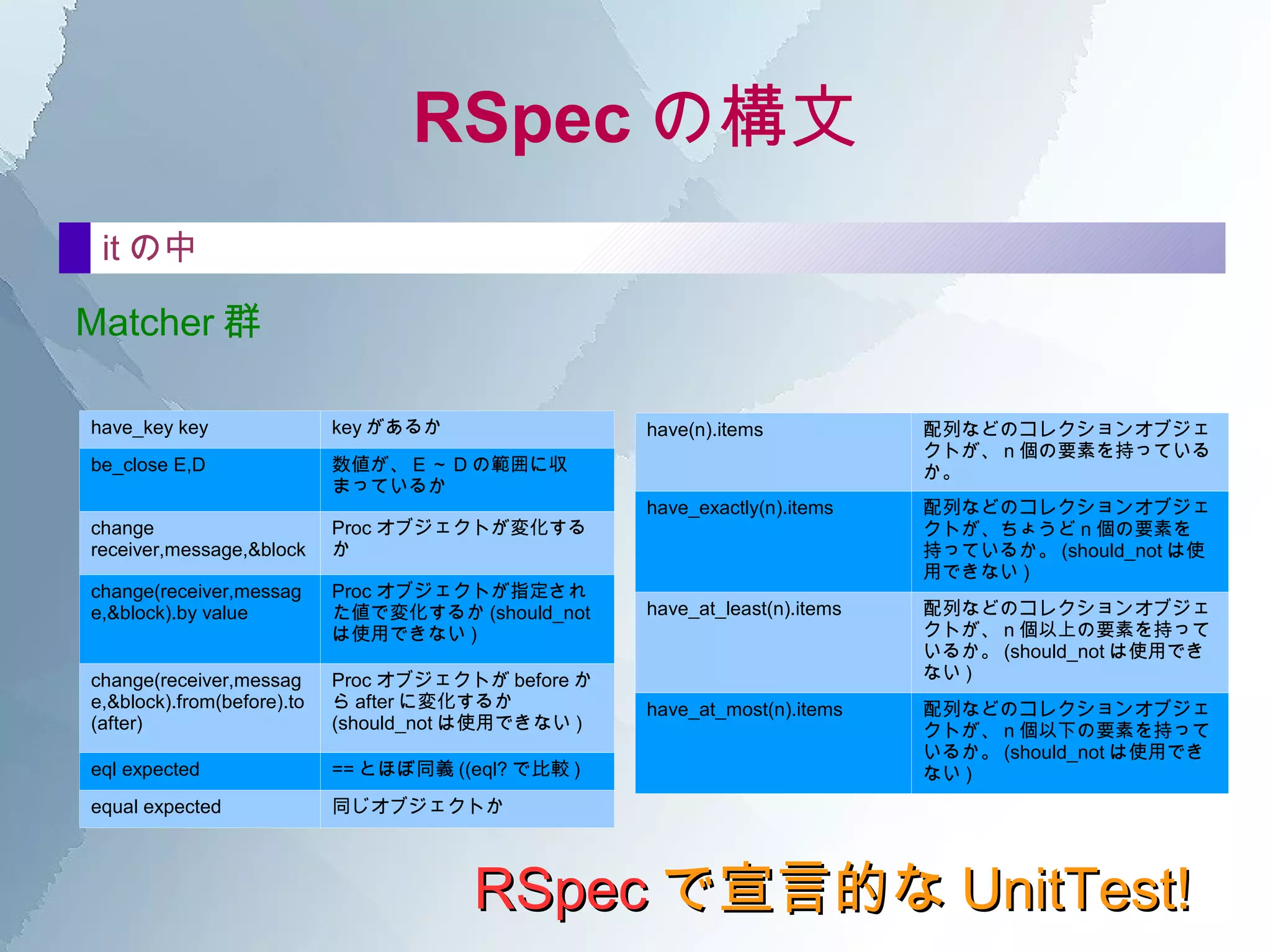 モックやスタブを使える。 モックやスタブを使えば、テスト範囲を絞れる。 Ruby のありとあらゆる機能が利用できる！ とくに、リフレクションがそのまま使えたり、文字列生成が楽なのがうれしい。 ホワイトボックス・テストはサポートしない。 もちろんデバッガ機能なんてないし。 コード・カバレッジは計測しない。 rcovなどを利用しよう。 変更点を感知しての自動実行はされない。 別途ＣＩ等を利用しよう。 RSpec で宣言的な UnitTest! 