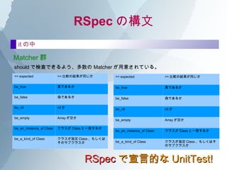  UnitTest gФơνY򤹤˵ä롣 