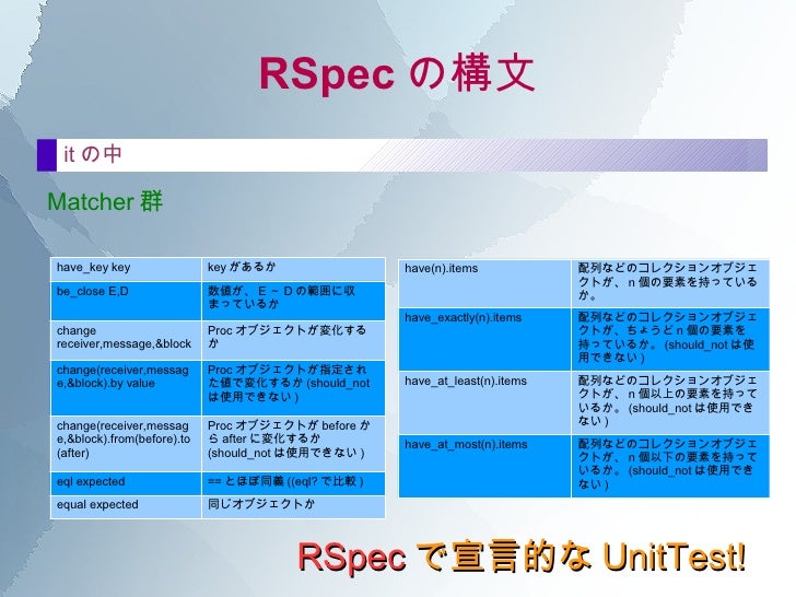 Rspecのここがすごい