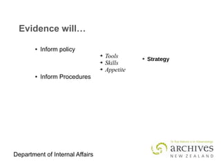 Department of Internal Affairs
Evidence will…
● Inform policy
● Inform Procedures
➔ Tools
➔ Skills
➔ Appetite
➔ Strategy
 