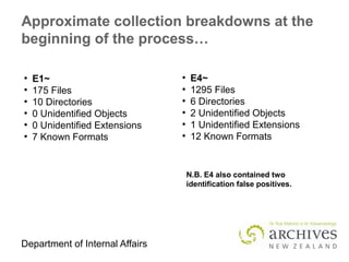Department of Internal Affairs
●
E1~
●
175 Files
●
10 Directories
●
0 Unidentified Objects
●
0 Unidentified Extensions
●
7 Known Formats
N.B. E4 also contained two
identification false positives.
●
E4~
●
1295 Files
●
6 Directories
●
2 Unidentified Objects
●
1 Unidentified Extensions
●
12 Known Formats
Approximate collection breakdowns at the
beginning of the process…
Approximate collection breakdowns at the
beginning of the process…
 