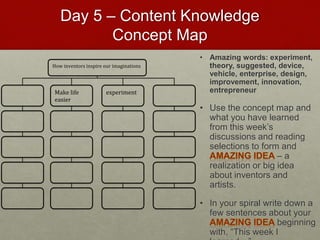 Day 5 – Content Knowledge
Concept Map
• Amazing words: experiment,
theory, suggested, device,
vehicle, enterprise, design,
improvement, innovation,
entrepreneur
• Use the concept map and
what you have learned
from this week’s
discussions and reading
selections to form and
– a
realization or big idea
about inventors and
artists.
• In your spiral write down a
few sentences about your
beginning
with, “This week I
How inventors inspire our imaginations
Make life
easier
experiment
 