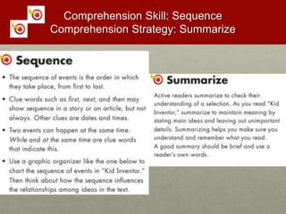 Comprehension Skill: Sequence
Comprehension Strategy: Summarize
 
