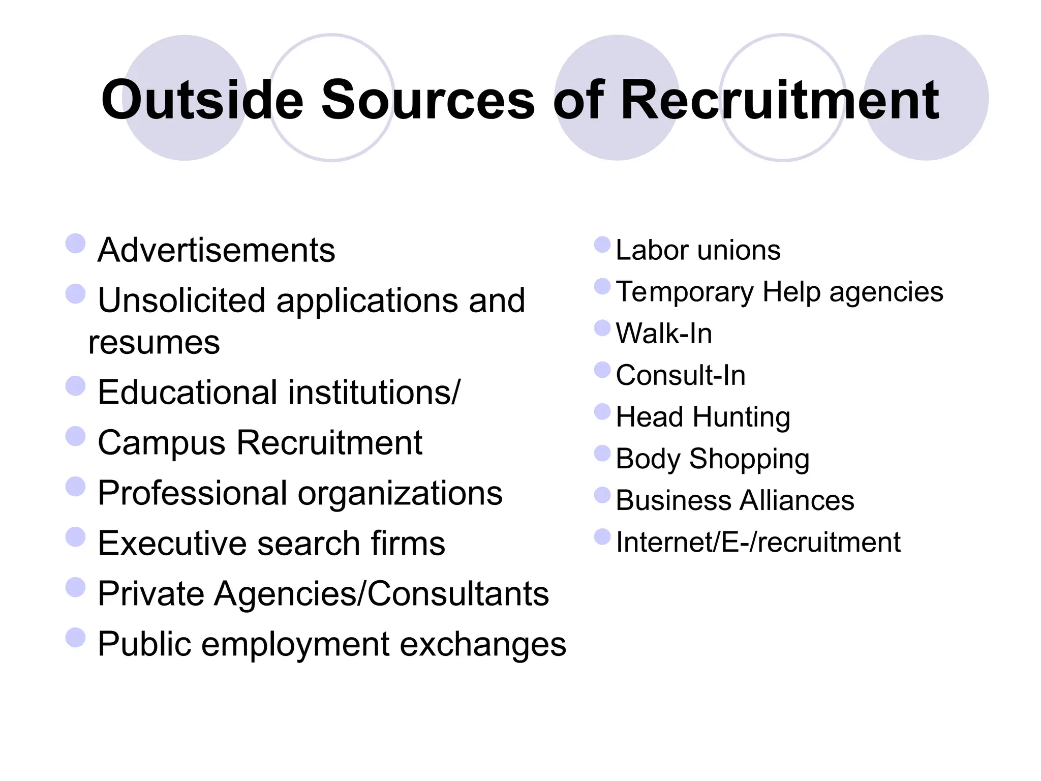 Outside Sources of Recruitment
Advertisements
Unsolicited applications and
resumes
Educational institutions/
Campus Recruitment
Professional organizations
Executive search firms
Private Agencies/Consultants
Public employment exchanges
Labor unions
Temporary Help agencies
Walk-In
Consult-In
Head Hunting
Body Shopping
Business Alliances
Internet/E-/recruitment
 