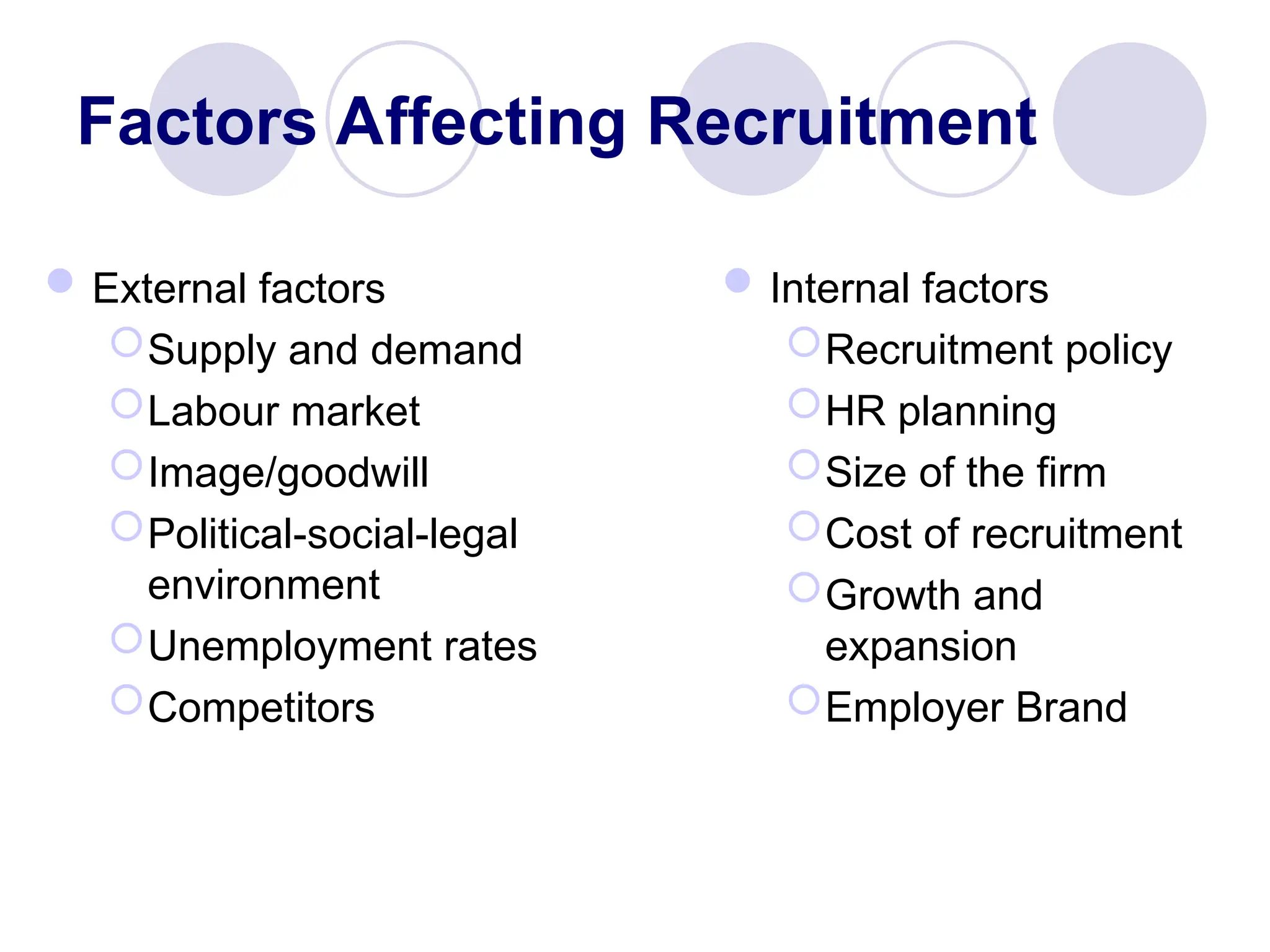 Factors Affecting Recruitment
Internal factors
Recruitment policy
HR planning
Size of the firm
Cost of recruitment
Growth and
expansion
Employer Brand
External factors
Supply and demand
Labour market
Image/goodwill
Political-social-legal
environment
Unemployment rates
Competitors
 