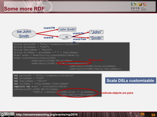 http://streamreasoning.org/events/rsp2016 99
Some more RDF
99
String personURI = "http://somewhere/JohnSmith";
String givenName = "John";
String familyName = "Smith";
String fullName = givenName + " " + familyName;
Model model = ModelFactory.createDefaultModel();
model.createResource(personURI)
.addProperty(VCARD.FN,fullName)
.addProperty(VCARD.N,model.createResource()
.addProperty(VCARD.Given,givenName)
.addProperty(VCARD.Family,familyName));
val personURI = "http://somewhere/JohnSmith"
val givenName = "John"
val familyName = "Smith"
val fullName = s"$givenName $familyName"
implicit val model = createDefaultModel
add(personURI,VCARD.FN->fullName,
VCARD.N ->add(bnode,VCARD.Given -> givenName,
VCARD.Family->familyName))
sw:John
Smith
“John Smith”
vcard:FN
_:n
“John”
“Smith”vcard:N
vcard:Giv
en
vcard:Fam
ily
Blank node
Scala DSLs customizable
Predicate-objects are pairs
 