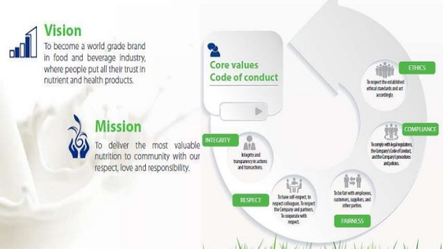 vinamilk core value Import value of products from us, vinamilk’s core business is the production of dairy products such as powder milk, drinking milk, yoghurt and ice cream. vinamilk core value Import value of products from us, vinamilk’s core business is the production of dairy products such as powder milk, drinking milk, yoghurt and ice cream.