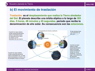 b) El movimiento de traslación Nuestro planeta la Tierra 1º ESO  | UNIDAD 01 | CIENCIAS SOCIALES Traslación:  es el  desplazamiento que realiza la Tierra alrededor del Sol.  El planeta describe una órbita elíptica a lo largo de  365 días, 5 horas, 48 minutos y 45 segundos,  período que recibe la denominación de año solar. Su consecuencia son las  estaciones. Cuando los rayos solares inciden perpendicularmente sobre el hemisferio Norte, en esta parte de la Tierra es verano y en el hemisferio Sur es invierno . Cuando los rayos solares inciden perpendicularmente sobre el hemisferio Sur, en esta parte del planeta es verano y en el hemisferio Norte es invierno. El eje terrestre tiene una inclinación de 23º y 27’. Cuando los rayos solares inciden perpendicularmente sobre el Ecuador ambos hemisferios reciben la misma insolación, lo que da lugar a dos estaciones de transición: primavera y otoño. 