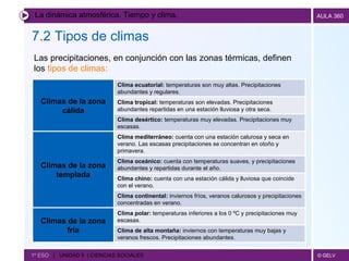 La dinámica atmosférica. Tiempo y clima. 7.2 Tipos de climas   1º ESO  |  UNIDAD 5  | CIENCIAS SOCIALES   Las precipitaciones, en conjunción con las zonas térmicas, definen los  tipos de climas:   Clima de alta montaña:  inviernos con temperaturas muy bajas y veranos frescos. Precipitaciones abundantes.   Clima polar:  temperaturas inferiores a los 0 ºC y precipitaciones muy escasas. Climas de la zona fría Clima continental:  inviernos fríos, veranos calurosos y precipitaciones concentradas en verano. Clima chino:  cuenta con una estación cálida y lluviosa que coincide con el verano. Clima oceánico:  cuenta con temperaturas suaves, y precipitaciones abundantes y repartidas durante el año. Clima mediterráneo:  cuenta con una estación calurosa y seca en verano. Las escasas precipitaciones se concentran en otoño y primavera. Climas de la zona templada Clima desértico:  temperaturas muy elevadas. Precipitaciones muy escasas.   Clima tropical:  temperaturas son elevadas. Precipitaciones abundantes repartidas en una estación lluviosa y otra seca. Clima ecuatorial:  temperaturas son muy altas. Precipitaciones abundantes y regulares. Climas de la zona cálida 